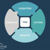CARE Model