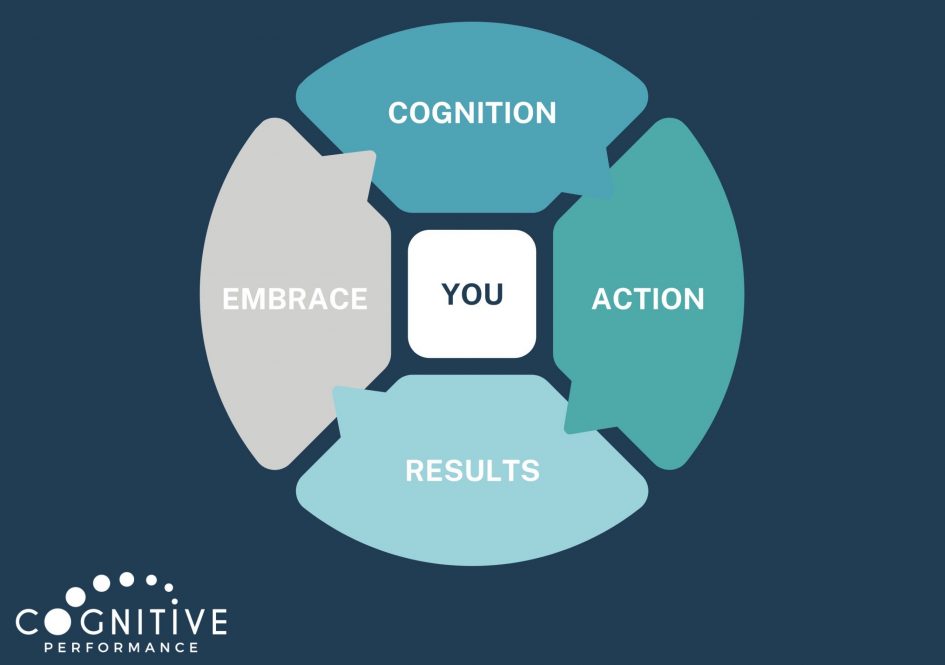 CARE Model